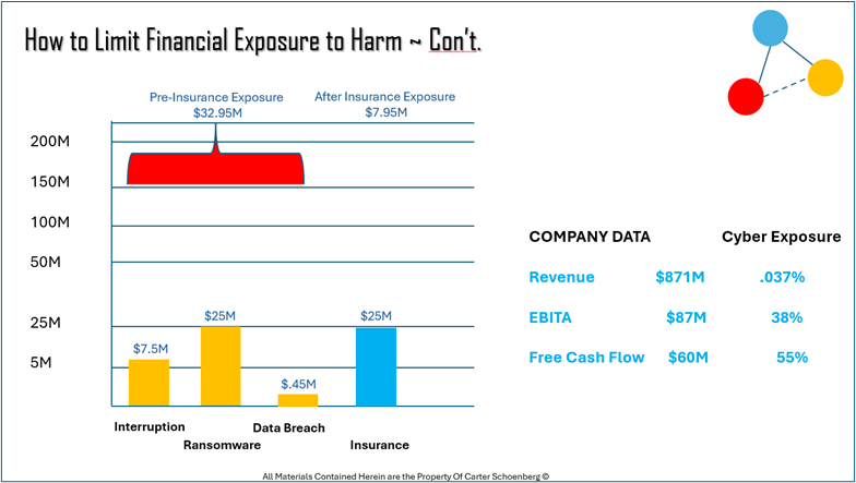 mergers limit financial exposure mergers limit financial exposure