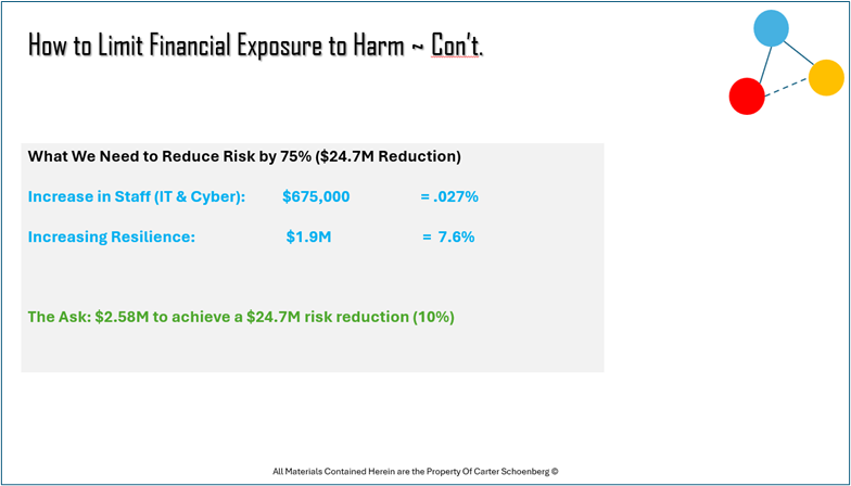 mergers - limit financial exposure mergers - limit financial exposure
